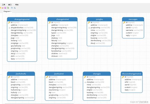 基于SSM框架的绿色农产品推广应用网站开发与信息安全实践