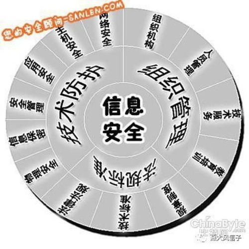 大学生须知的网络安全与信息安全软件开发