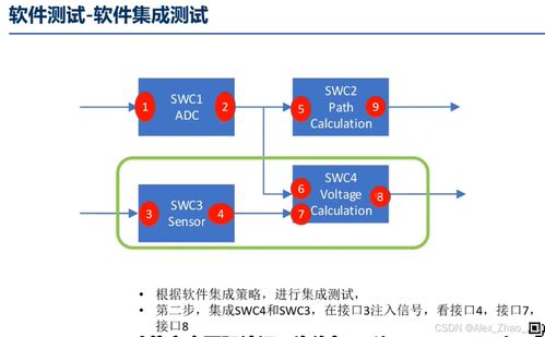 ISO 26262 Part6 软件测试安全汇总详解与网络及信息安全软件开发