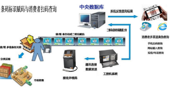 商品扫码追溯系统与信息安全软件开发 成本解析与投资价值