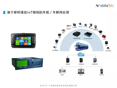 移柯通信 IoT模组在物联网应用中的网络与信息安全软件开发