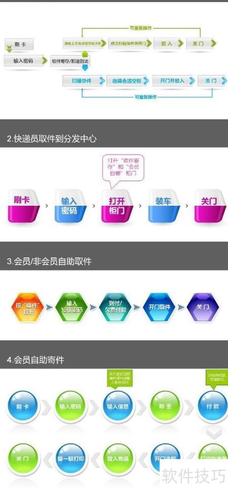 智能物流终端系统网络与信息安全软件开发策略与实践